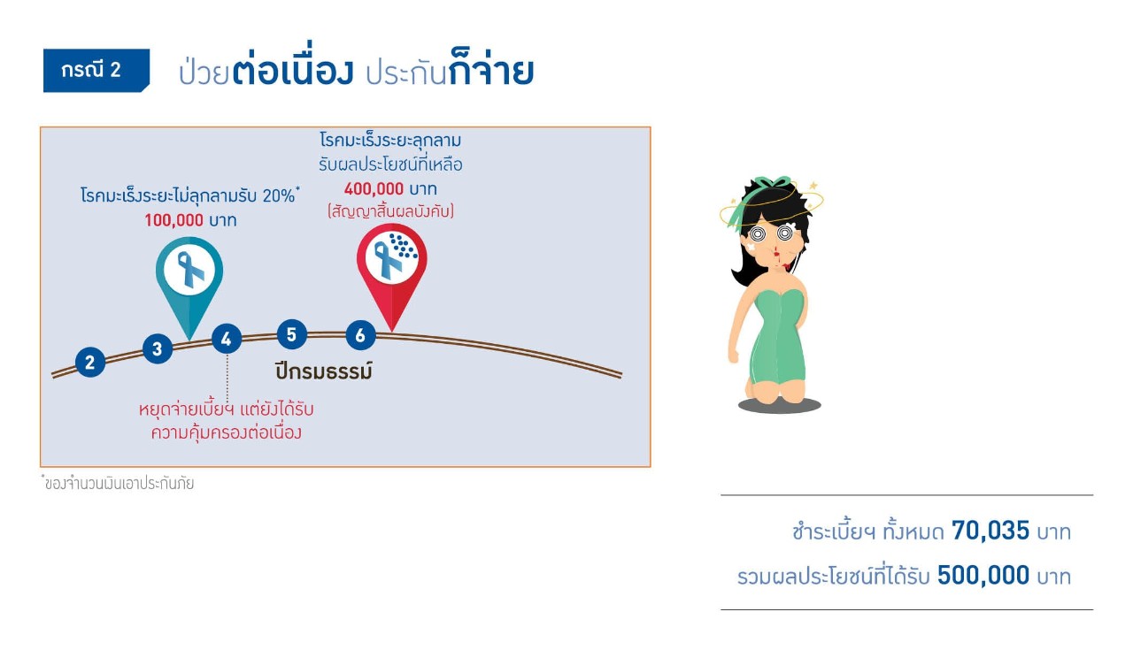 รับผลประโยนชน์ 2