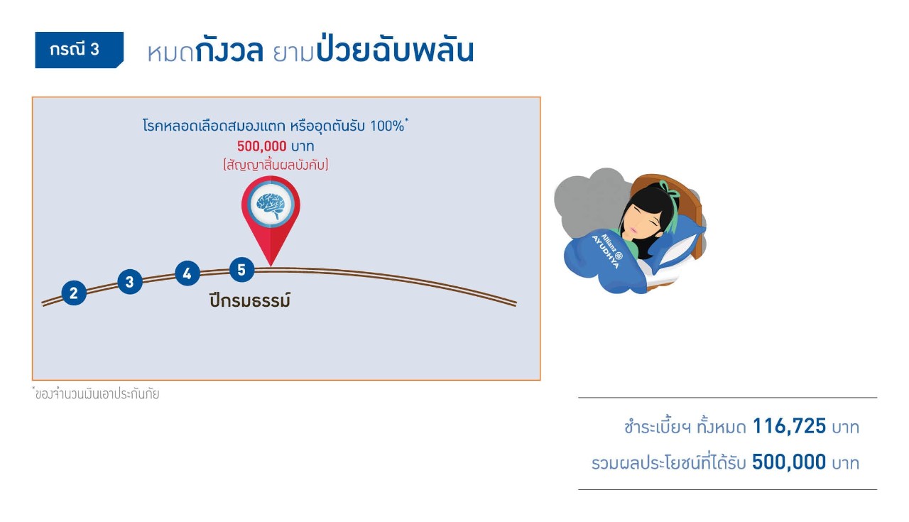 รับผลประโยนชน์ 3