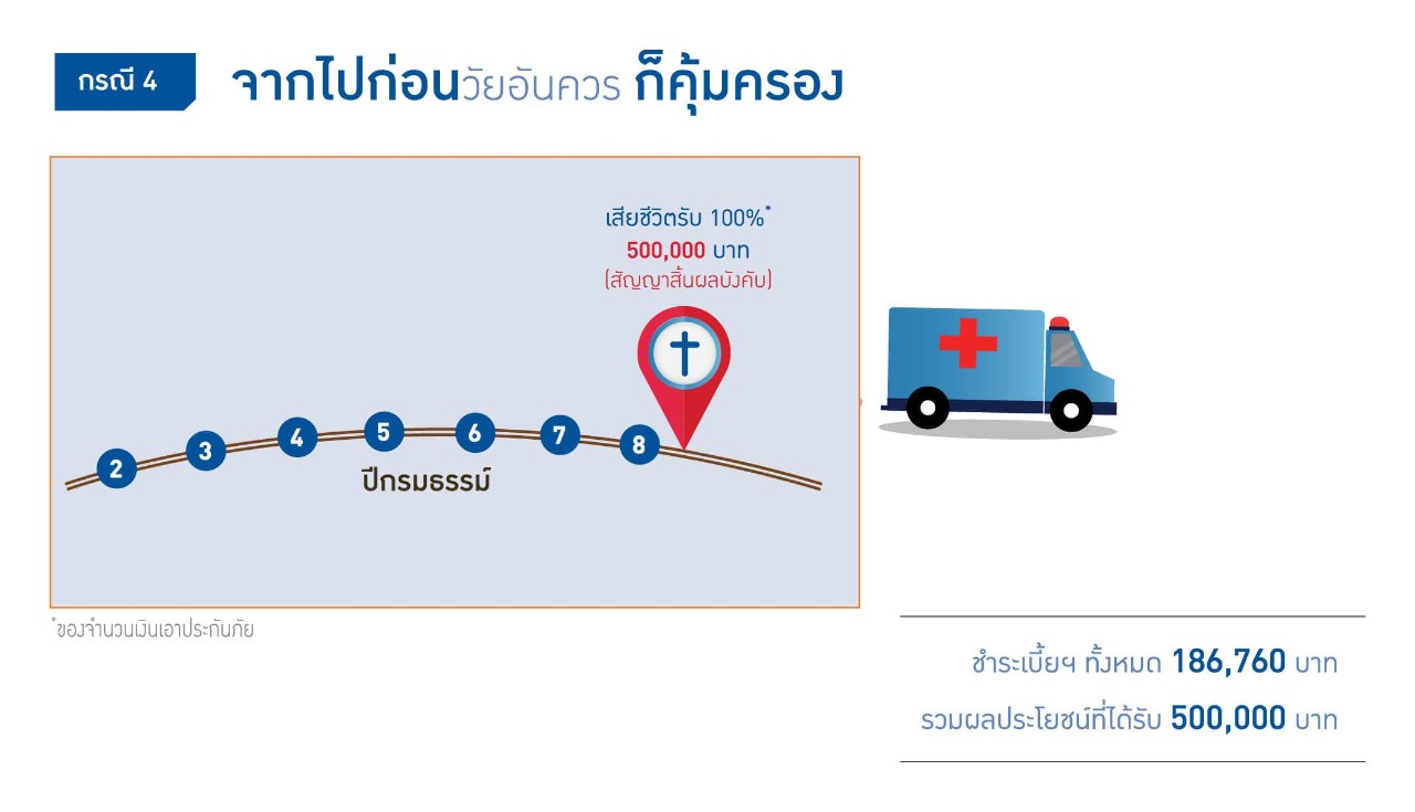 รับผลประโยนชน์ 4